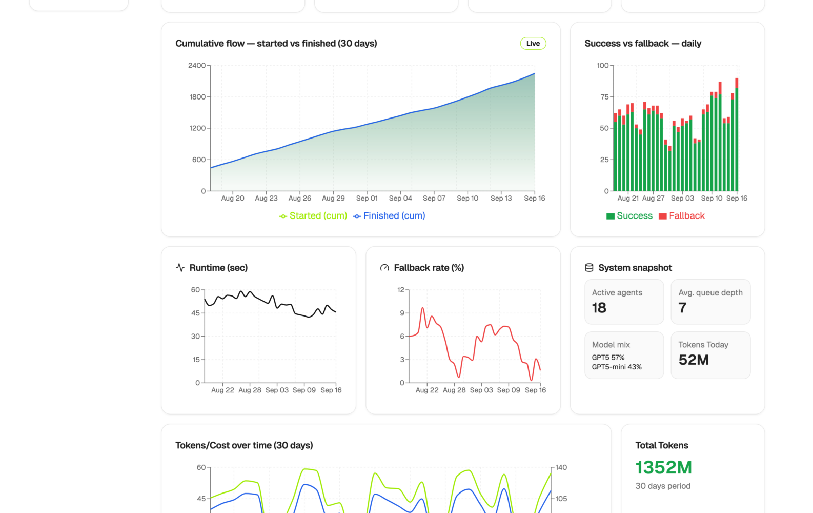 Ansicht Dashboard HEON AI